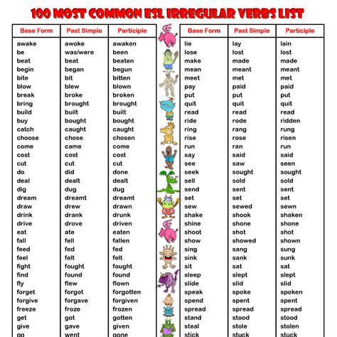 Most Common Irregular Verbs List Esl Handout Verbs List English Riset