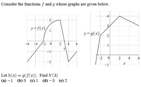 Solved If F And G Are The Functions Whose Graphs Are Given Chegg Hot
