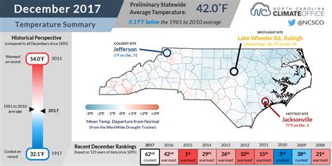 Florida And North Carolina Climate Summaries For December 2017 Now