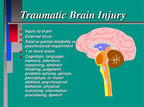 Traumatic Brain Injury Symptoms Years Later Intelliryte