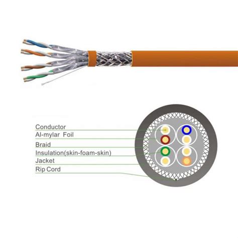 Shielded Foiled Twisted Pair Ethernet Cable Farsince