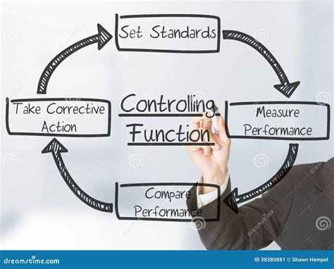 Controlling Functions Stock Image Image Of Model Design 38380881