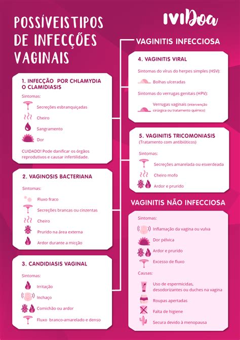 Possíveis Tipos De Infecções Vaginais