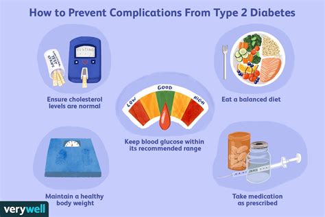 Type 2 Diabetes Complications Overview And More 2022