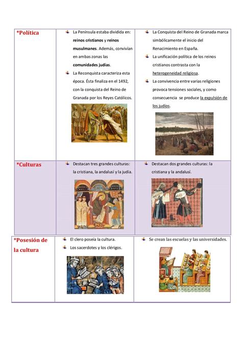 Cuadro Comparativo De Edad Media Y Renacimiento Kulturaupice