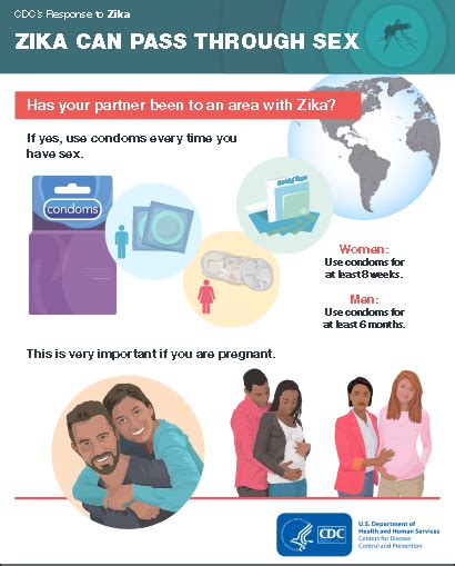 Zika Can Pass Through Sex National Prevention Information Network Connecting Public Health