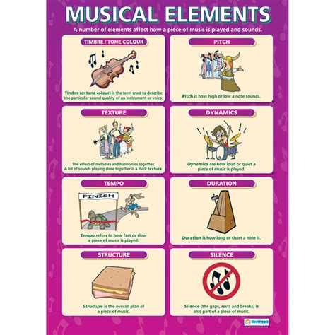 He1661825 A1 Musical Elements Poster Hope Education