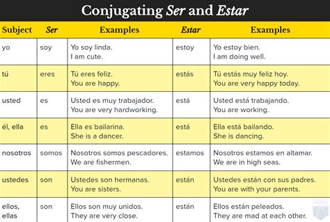 Tener Verb Chart Spanish