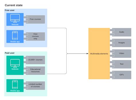 Web Application Architecture Diagram Example