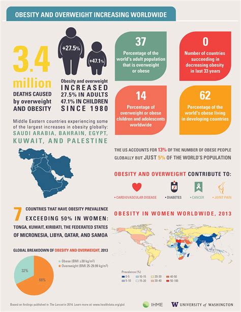 The Epidemic Of Obesity And How Research Is Showing Telehealth Can Help