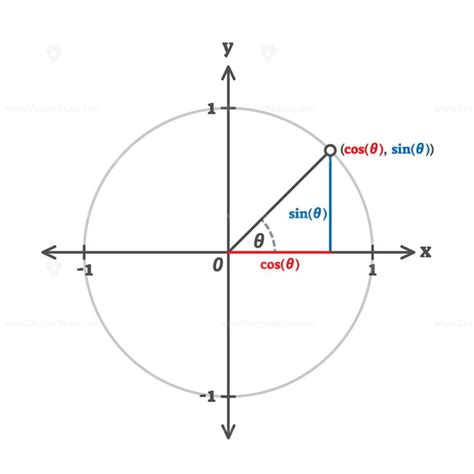 Free Trigonometry Triangle Proportion Formulas Vectormine