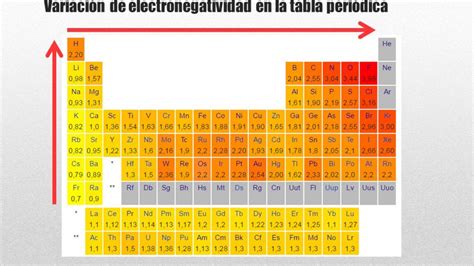 Get Tabla Periodica De Electronegatividad De Pauling  Mantica