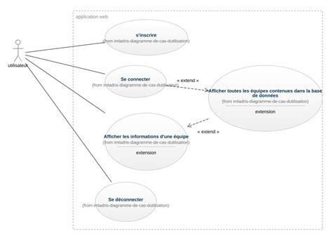 Allaye35 Imladris Diagramme De Cas Dutilisation