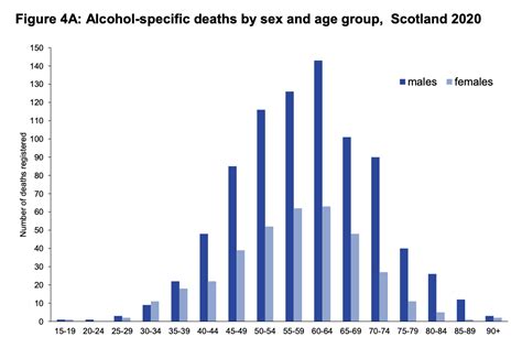National Records Of Scotland Publishes New Data On Alcohol Specific Deaths