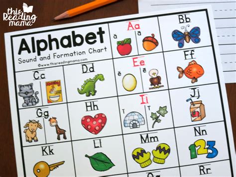 Alphabet Sounds Chart With Letter Formation This Reading Mama