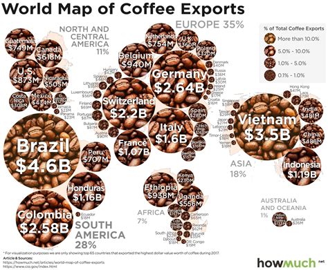 INFOGRAPHIC Taking A Look At The Worlds Largest Coffee Exporters