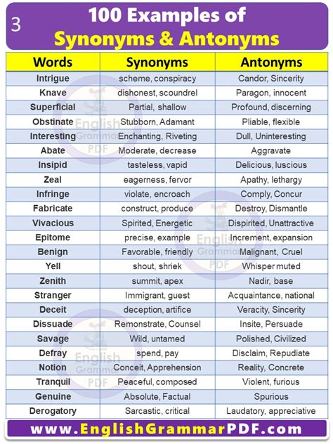 100 Examples Of Synonyms And Antonyms Vocabulary English Grammar Pdf