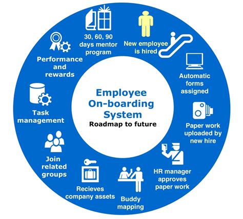 Employee Onboarding Custom Onboarding Software Creative Social Intranet
