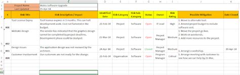 Risk Register Template Excel Prince2 Risk Register Template Excel And