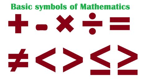 Basic Symbols Of Mathematics With Its Signs Knowledge Base