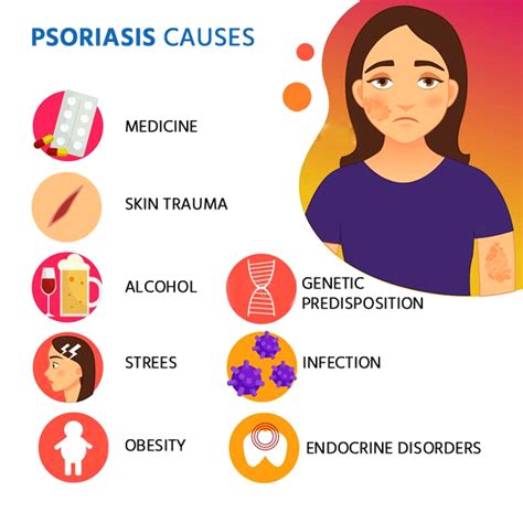 Psoriasis Symptoms Causes Diagnosis Treatment Medicover