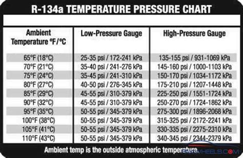 Auto Ac Vent Temperature Chart