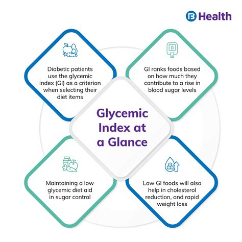 Glycemic Index How To Use It Benefits And Drawbacks Glycemic Index