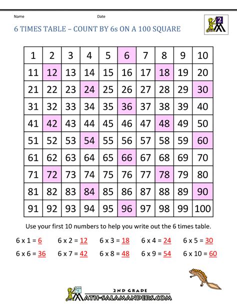 6 Times Table To 100 Letter G Decoration