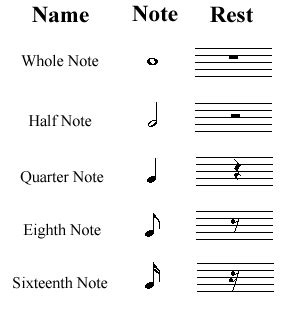 When a line connects two (or more) boxes, those boxes each contain the same. Music Note Value Table