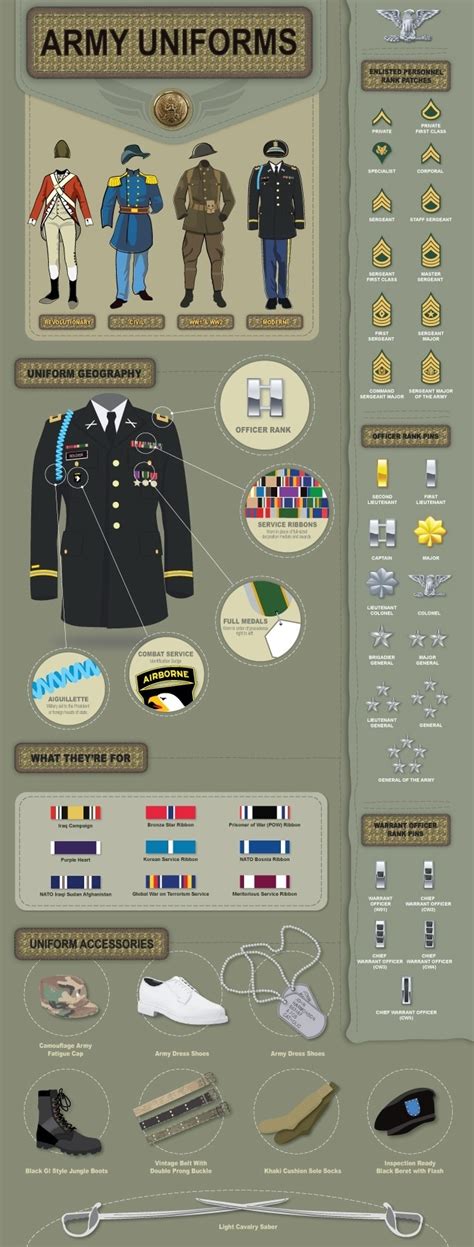 How To Identify Military Rank By Uniform Courtney Baldwin