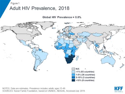 The Global Hivaids Epidemic Kff