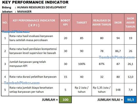 Contoh Kpi Hrd And Penjelasannya Free Hot Nude Porn P Vrogue Co