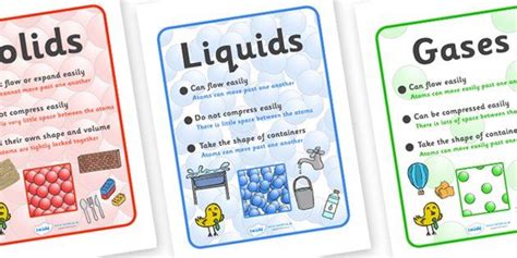 Solids, Liquids and Gases: Display Posters for Kids | Ks2 science ...