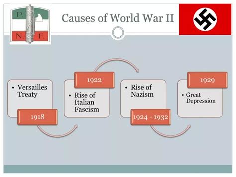Ppt Causes Of World War Ii Powerpoint Presentation Free Download Id