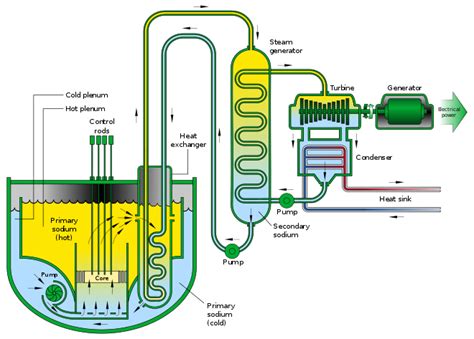 Thoriumth Based Small Medium Reactor Smr Molten Salt Reactors