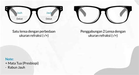 2 Jenis Kacamata Bifokal Ini Patut Kamu Ketahui Dokter Mata