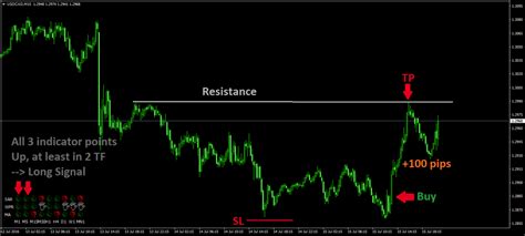 Mt4 android app not showing correct macd indicator mt4 mql4 and. Signal Table MT4 Indicator - Easy to use Trend Indicator