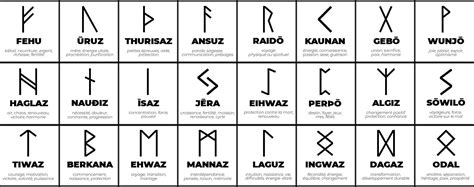 Meaning And Name Of Norse Runes Invasion Viking Shop
