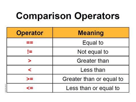 Quick Tip Using Python S Comparison Operators Chainin Vrogue Co