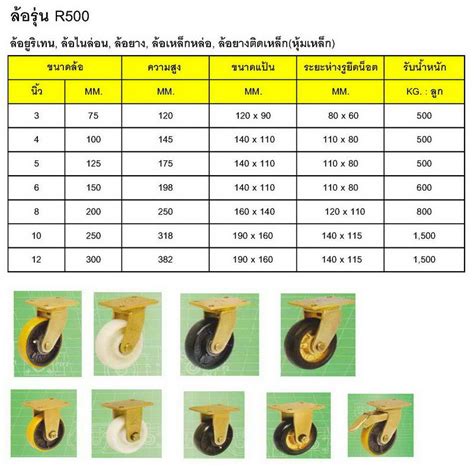 ล้อยูริเทน, ล้อไนล่อน, ล้อยาง, ล้อเหล็ก, ล้อยางติดเหล็ก(หุ้มเหล็ก), ล้อ