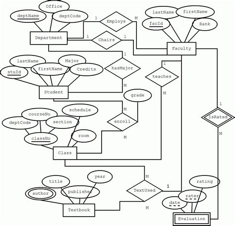 Er Diagram Example With Explanation ERModelExample Com