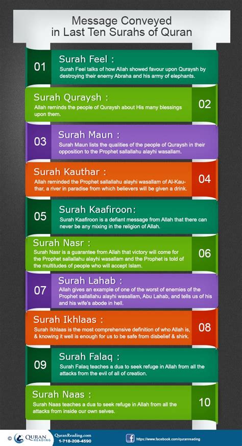 34 Best Short Surahs Images On Pinterest Islamic Dua Quran And Quran
