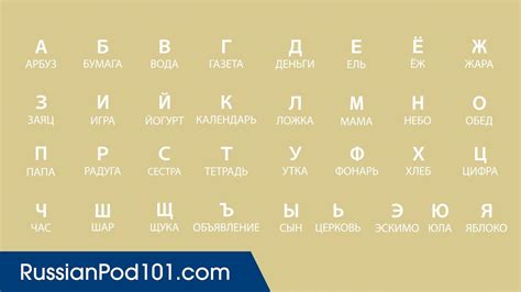 The great russian poet alexander pushkin wrote: Learn ALL Russian Alphabet in 2 Minutes - How to Read and ...
