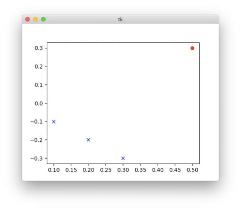 Matplotlib Python с Tkinter