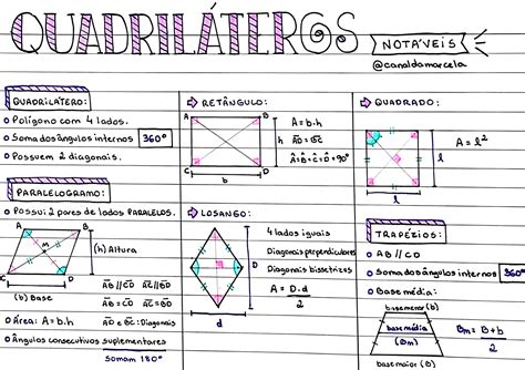 Mapa Mental Sobre Quadriláteros