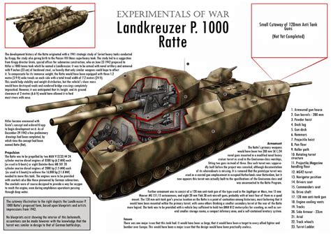P1000 Ratte Game Suggestions Official Forum World Of Tanks Console