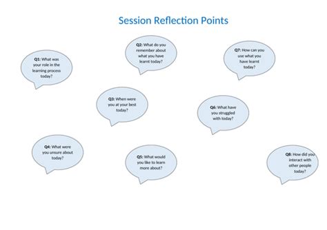 Learner Self Reflection Tool Teaching Resources
