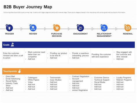 B2b Buyer Journey Map B2b Customer Segmentation Approaches Ppt