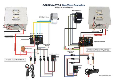 The motor has yellow,red,and black wire's and the esc has three black wire's marked a,b,and c. DIAGRAM Wiring Diagram Control Brushless Motor FULL ...