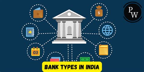 Bank Types In India Know All Types Of Bank In India